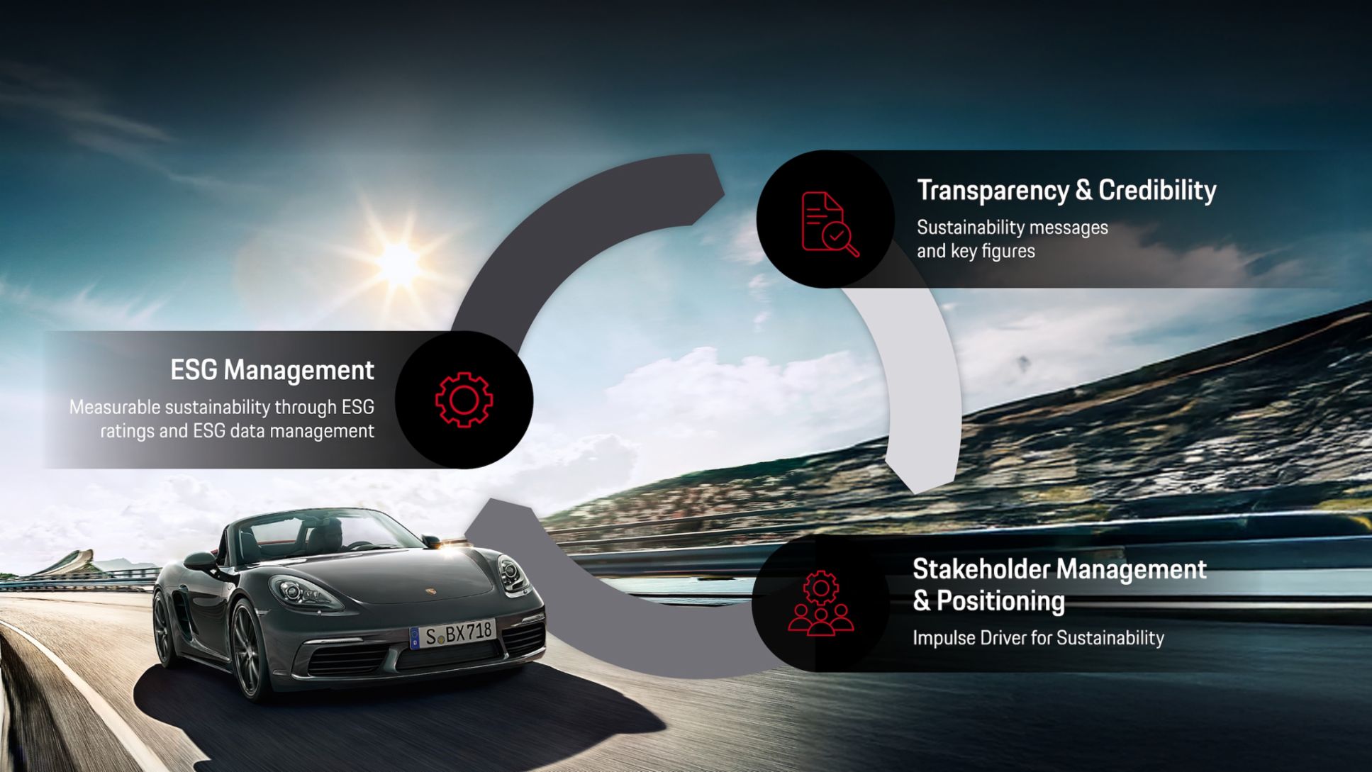 Transparency and Communication, Infographic, 2026, Porsche AG