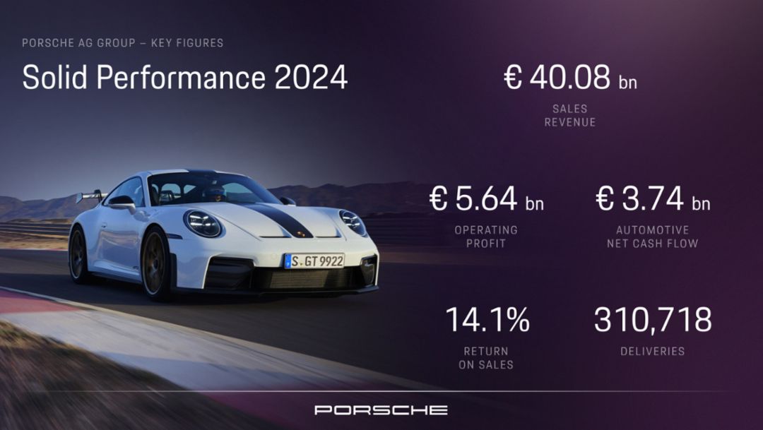 Infographic, Financial Year 2024, Porsche AG