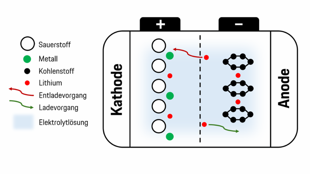 2024, Porsche Schweiz AG