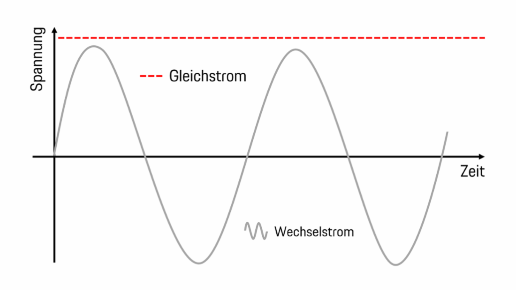 2024, Porsche Schweiz AG