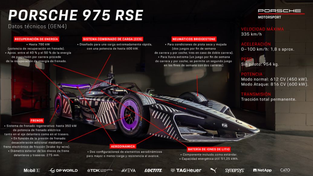 Porsche 975 RSE, datos t&eacute;cnicos, equipo Porsche F&oacute;rmula E, 2026, Porsche AG