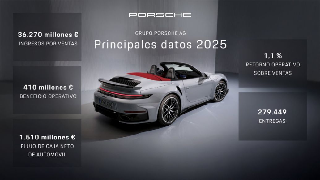 Conferencia de Prensa Anual 2026, Porsche AG